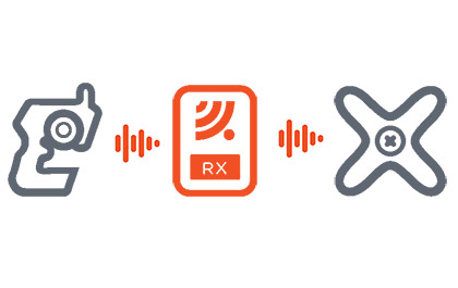 Gas Mode Failsafe for the Spektrum SR615 DSMR 6-Channel Water Resistant Receiver