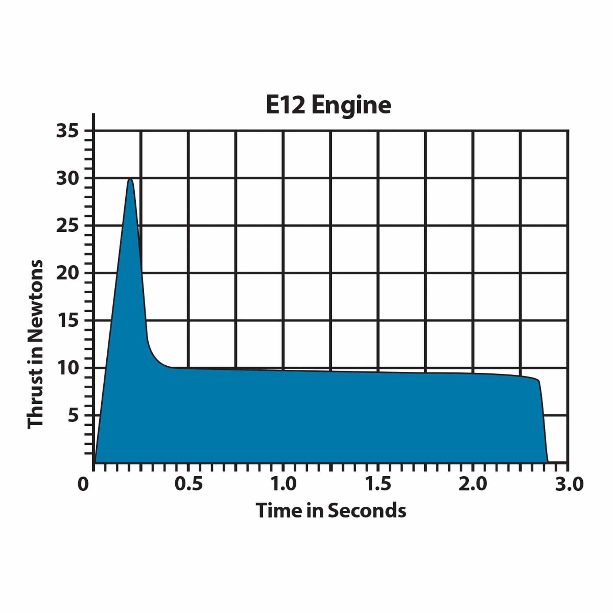 E12-4 24mm Model Rocket Engines (2)